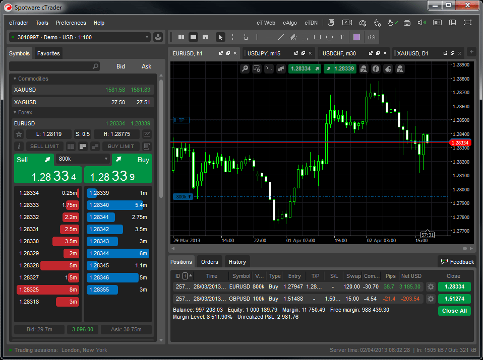 ctrader platform forex brokers
