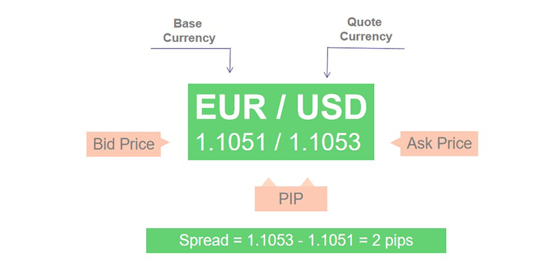 Low Spread forex Broker