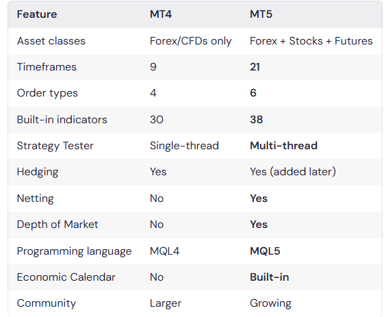 Forex Brokers with MetaTrader 5
