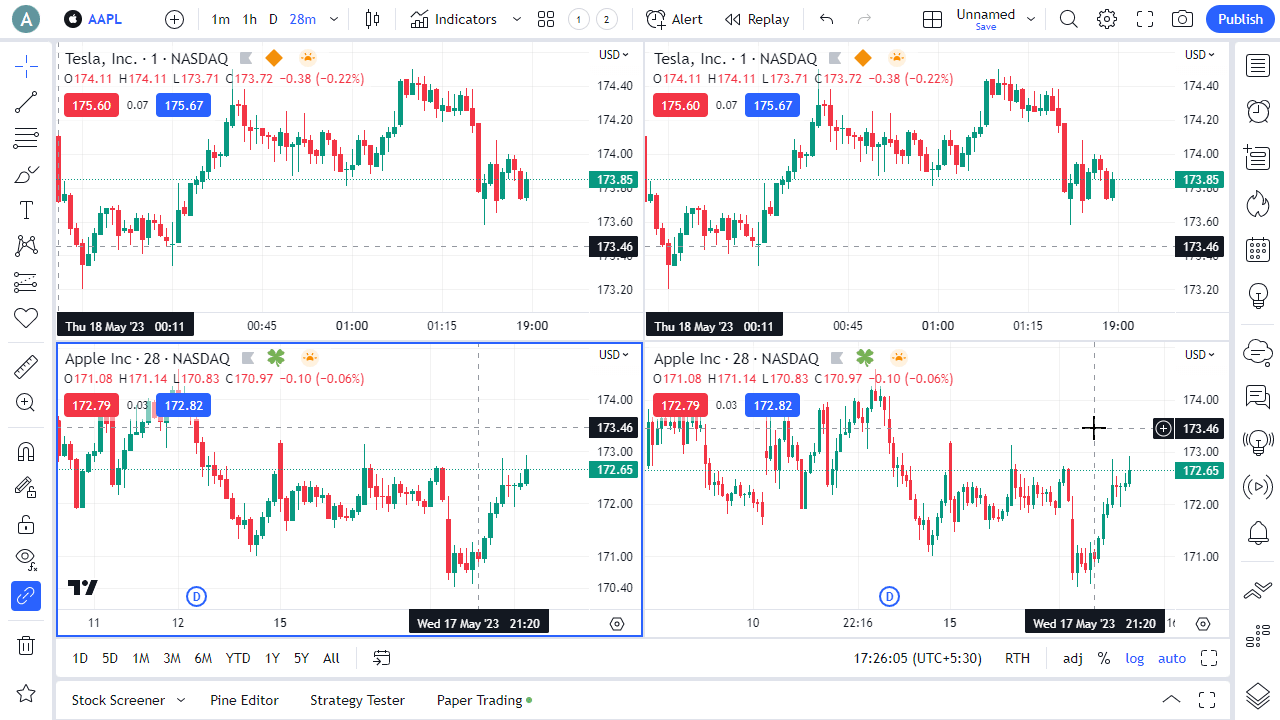 TradingView Platform forex brokers